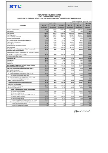 Thumbnail Sterlite Technologies
 Quarterly Report 2020-q2