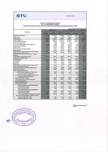 Thumbnail Sterlite Technologies
 Quarterly Report 2020-q3