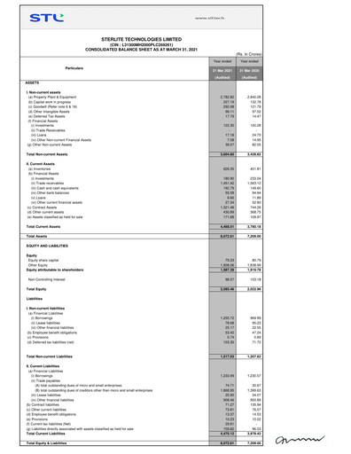 Thumbnail Sterlite Technologies
 Quarterly Report 2020-q4