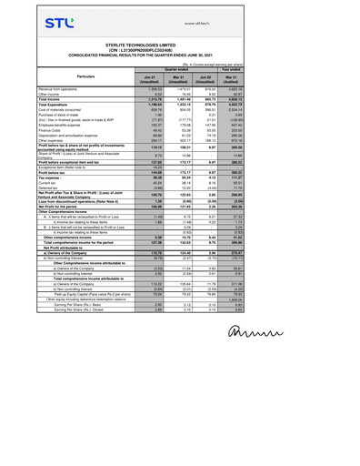 Thumbnail Sterlite Technologies
 Quarterly Report 2021-q1