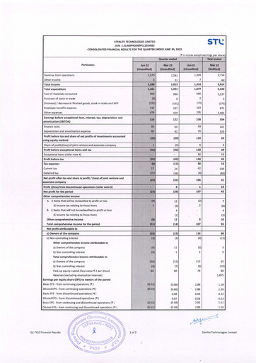 Thumbnail Sterlite Technologies
 Quarterly Report 2022-q1