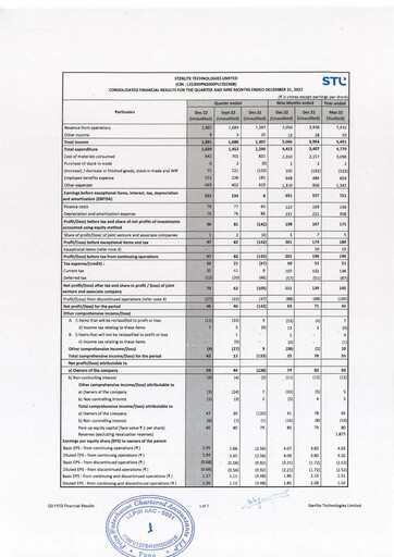 Thumbnail Sterlite Technologies
 Quarterly Report 2022-q3