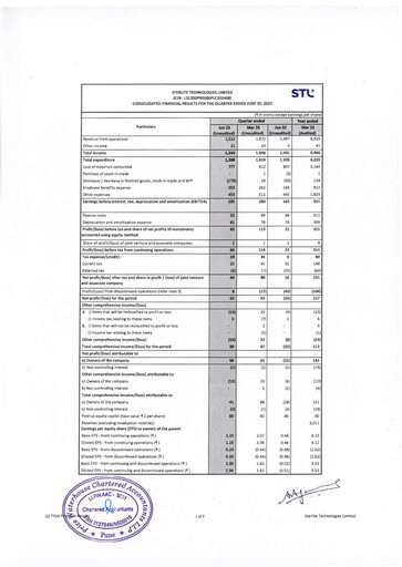 Thumbnail Sterlite Technologies
 Quarterly Report 2023-q1