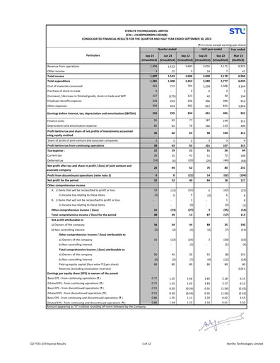 Thumbnail Sterlite Technologies
 Quarterly Report 2023-q2