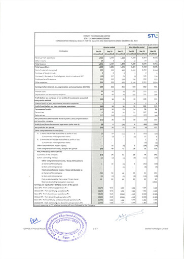 Thumbnail Sterlite Technologies
 Quarterly Report 2023-q3