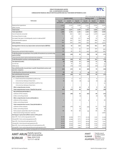 Thumbnail Sterlite Technologies
 Quarterly Report 2024-q2