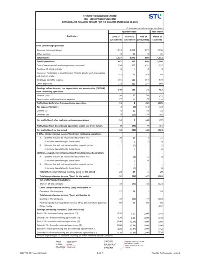 Thumbnail Sterlite Technologies
 Quarterly Report 2025-q1
