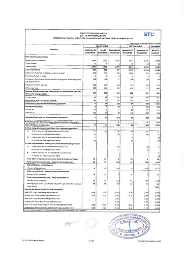 Thumbnail Sterlite Technologies
 Quarterly Report 2025-q2