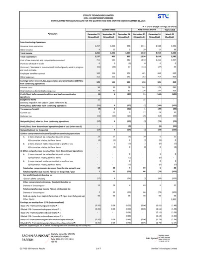 Thumbnail Sterlite Technologies
 Quarterly Report 2025-q3