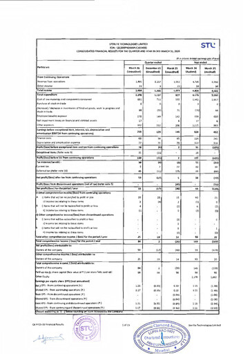 Thumbnail Sterlite Technologies
 Quarterly Report 2025-q4