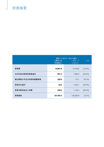 Thumbnail New World Development Company Half-year Report 2003-h1