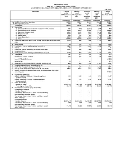 Thumbnail IFB Industries Quarterly Report 2011-q2