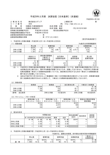 Vorschaubild Edia Finanzmitteilung fy2016
