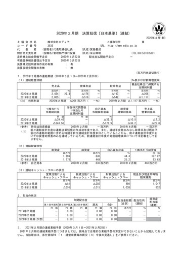 Vorschaubild Edia Finanzmitteilung fy2019