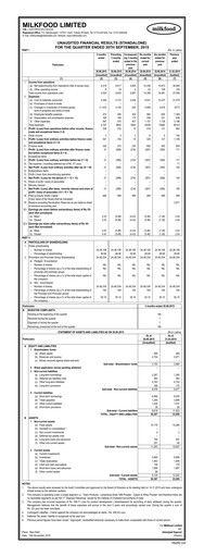Thumbnail Milkfood Limited Quarterly Report 2015-q3