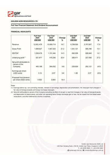 Thumbnail Golden Agri-Resources Financial Statement 2025
