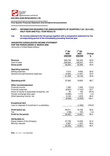 Thumbnail Golden Agri-Resources Quarterly Report 2006-q1