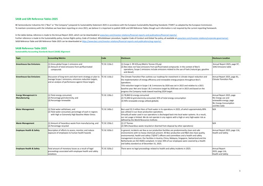 Thumbnail BE Semiconductor
 ESG Report 2025