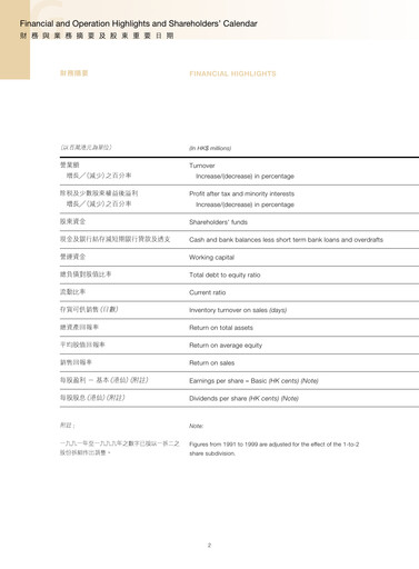 Thumbnail Giordano Annual Report 2000