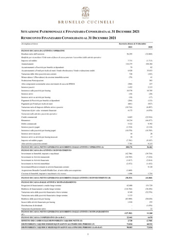 Thumbnail Brunello Cucinelli Financial Report 2021