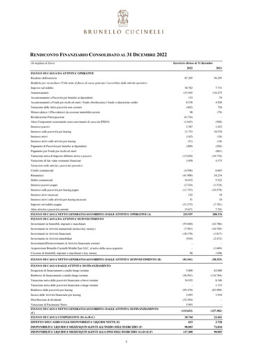 Thumbnail Brunello Cucinelli Financial Report 2022