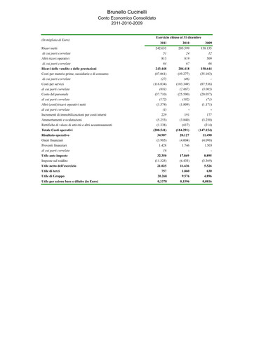 Miniature Brunello Cucinelli Bilan financier 2009-2011