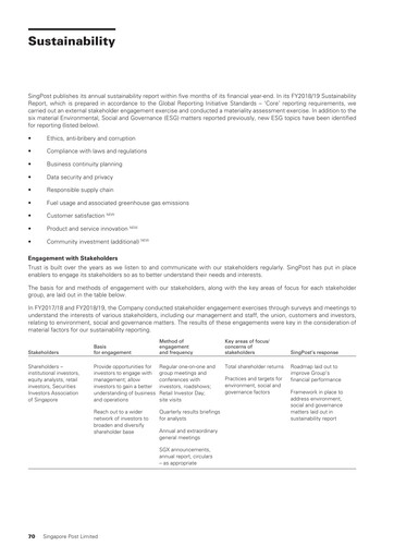 Thumbnail Singapore Post Sustainability Report 2018-2019