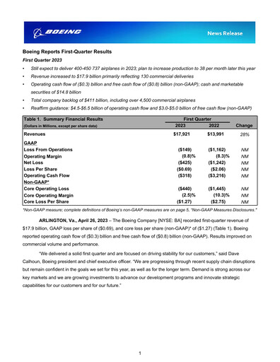 Thumbnail Boeing Quarterly Report 2023-q1