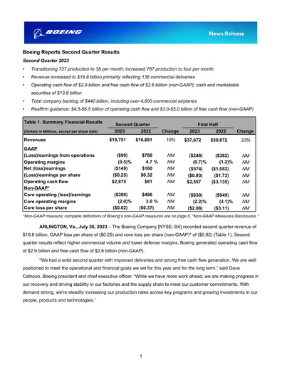 Thumbnail Boeing Quarterly Report 2023-q2