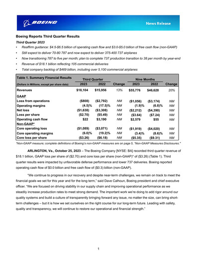 Thumbnail Boeing Quarterly Report 2023-q3