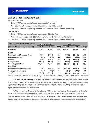 Thumbnail Boeing Quarterly Report 2023-q4