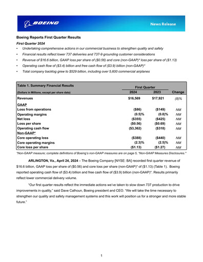 Thumbnail Boeing Quarterly Report 2024-q1