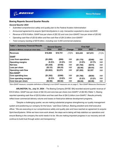 Thumbnail Boeing Quarterly Report 2024-q2