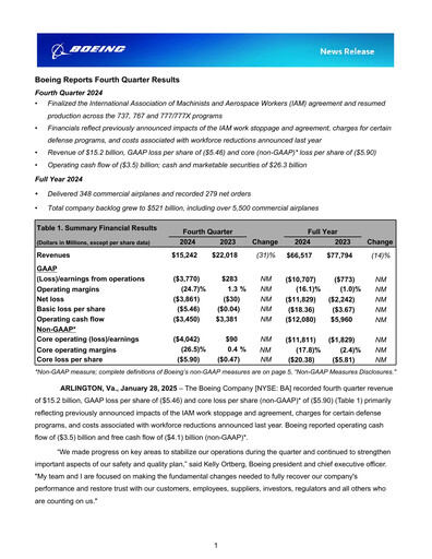 Thumbnail Boeing Quarterly Report 2024-q4