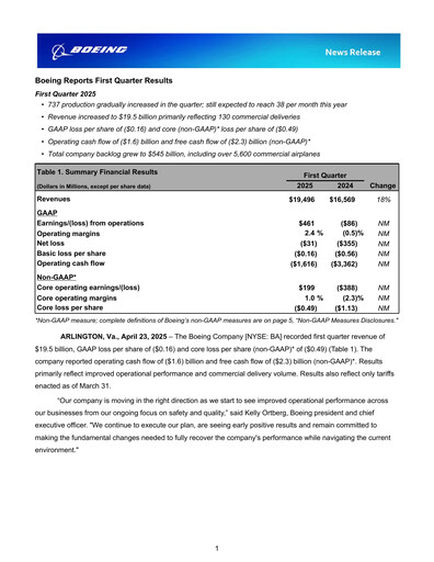 Thumbnail Boeing Quarterly Report 2025-q1