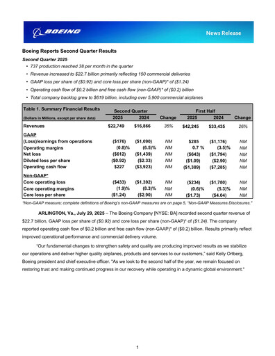 Thumbnail Boeing Quarterly Report 2025-q2