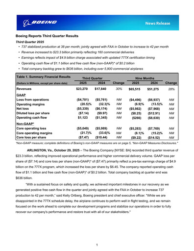 Thumbnail Boeing Quarterly Report 2025-q3