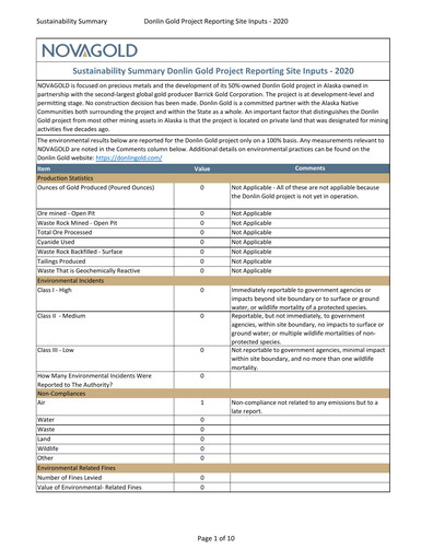Thumbnail NovaGold Resources
 ESG Report 2020