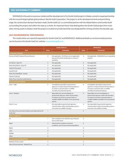 Thumbnail NovaGold Resources
 ESG Report 2021