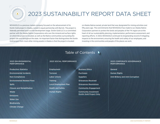 Thumbnail NovaGold Resources
 ESG Report 2023