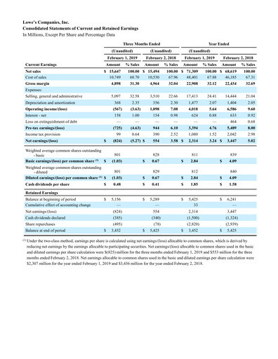 Thumbnail Lowe's Companies Financial Statement 2018