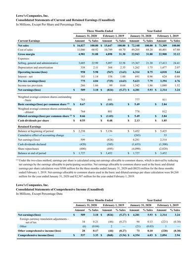 Thumbnail Lowe's Companies Financial Statement 2019