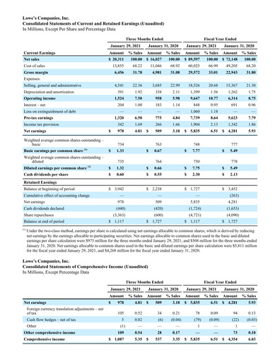 Thumbnail Lowe's Companies Financial Statement 2020
