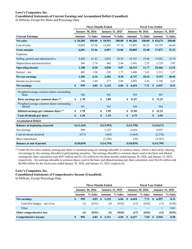 Thumbnail Lowe's Companies Financial Statement 2025