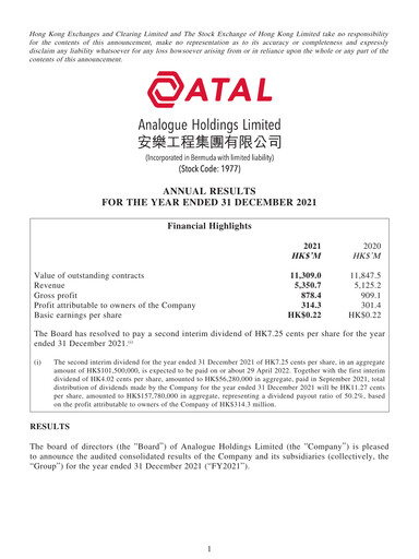 Thumbnail Analogue Holdings (ATAL) Financial Report 2021