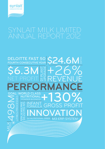 Miniature Synlait Milk Rapport annuel 2012