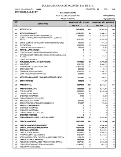 Thumbnail Grupo Simec Quarterly Report 2008-q2