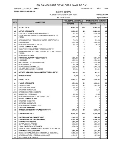 Thumbnail Grupo Simec Quarterly Report 2008-q3