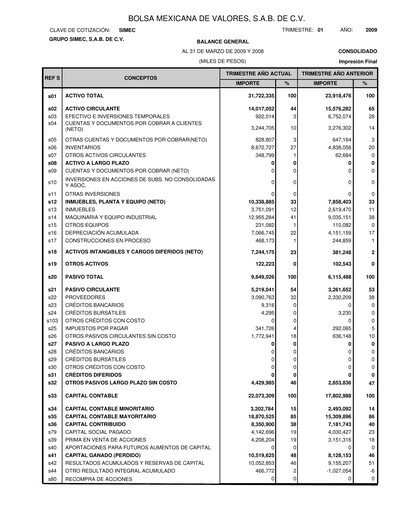 Thumbnail Grupo Simec Quarterly Report 2009-q1