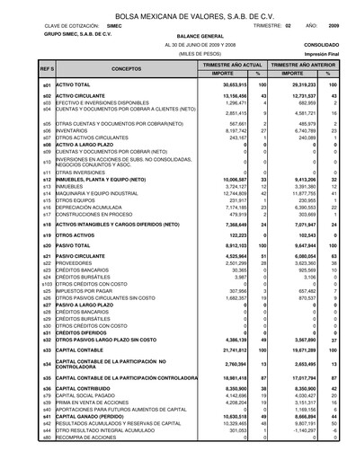 Thumbnail Grupo Simec Quarterly Report 2009-q2